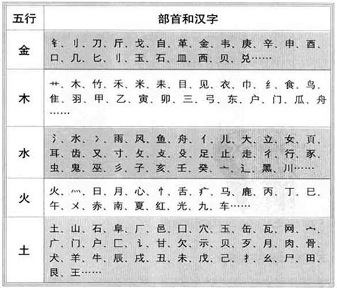 语 五行|五行汉字属性查询